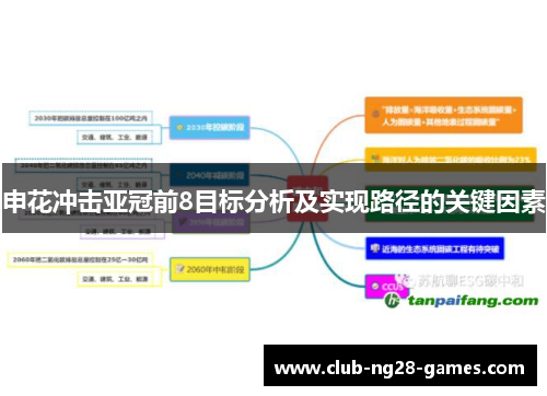 申花冲击亚冠前8目标分析及实现路径的关键因素