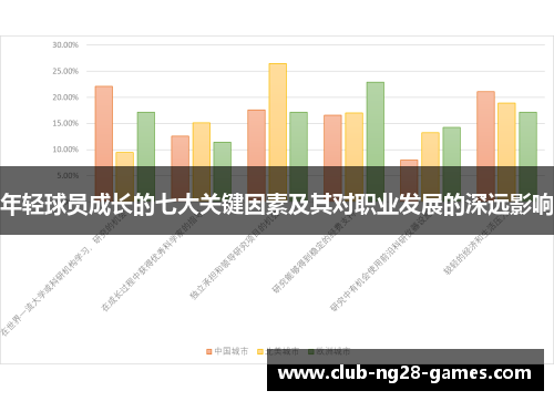 年轻球员成长的七大关键因素及其对职业发展的深远影响