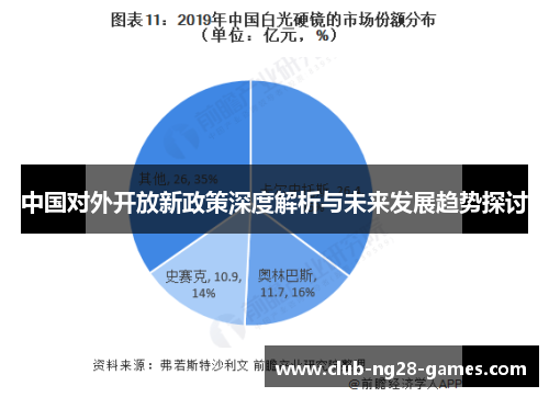 中国对外开放新政策深度解析与未来发展趋势探讨