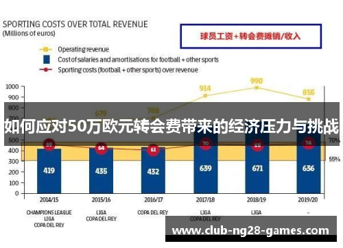 如何应对50万欧元转会费带来的经济压力与挑战