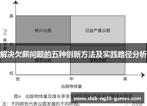 解决欠薪问题的五种创新方法及实践路径分析