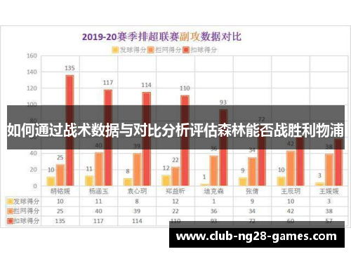 如何通过战术数据与对比分析评估森林能否战胜利物浦