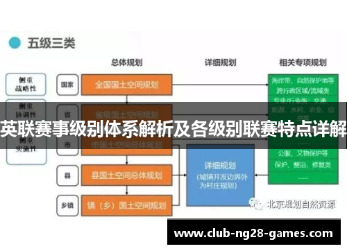 英联赛事级别体系解析及各级别联赛特点详解