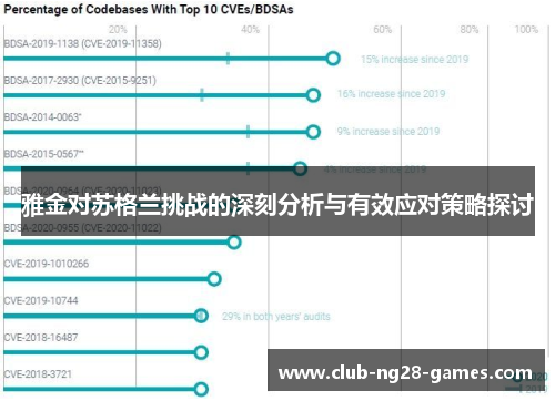 雅金对苏格兰挑战的深刻分析与有效应对策略探讨