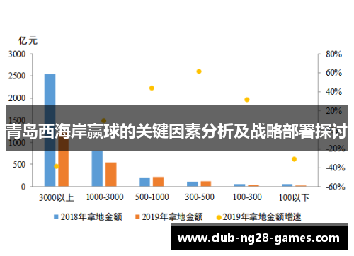 青岛西海岸赢球的关键因素分析及战略部署探讨