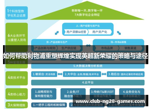 如何帮助利物浦重塑辉煌实现英超新荣耀的策略与途径