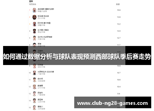 如何通过数据分析与球队表现预测西部球队季后赛走势