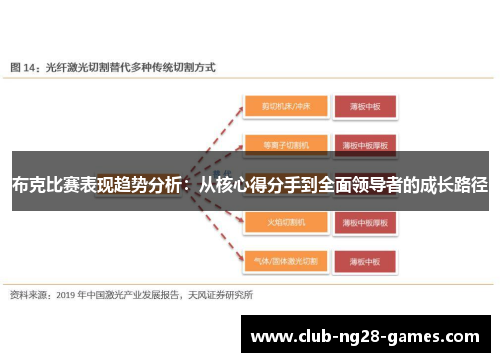 布克比赛表现趋势分析：从核心得分手到全面领导者的成长路径