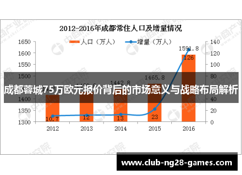 成都蓉城75万欧元报价背后的市场意义与战略布局解析