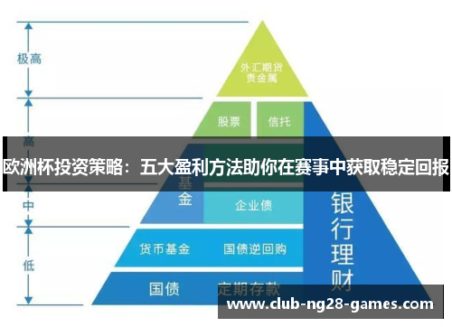 欧洲杯投资策略：五大盈利方法助你在赛事中获取稳定回报