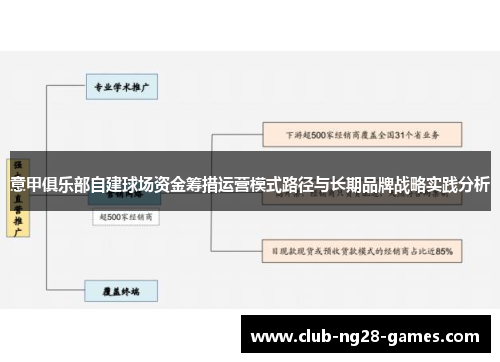 意甲俱乐部自建球场资金筹措运营模式路径与长期品牌战略实践分析 意甲俱乐部自建球场资金筹措运营模式路径与长期品牌战略实践分析