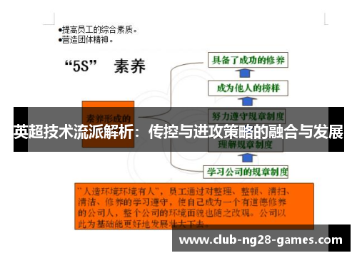 英超技术流派解析:传控与进攻策略的融合与发展 英超技术流派解析:传控与进攻策略的融合与发展
