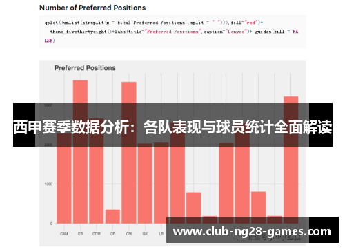 西甲赛季数据分析:各队表现与球员统计全面解读 西甲赛季数据分析:各队表现与球员统计全面解读
