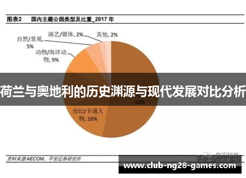 荷兰与奥地利的历史渊源与现代发展对比分析